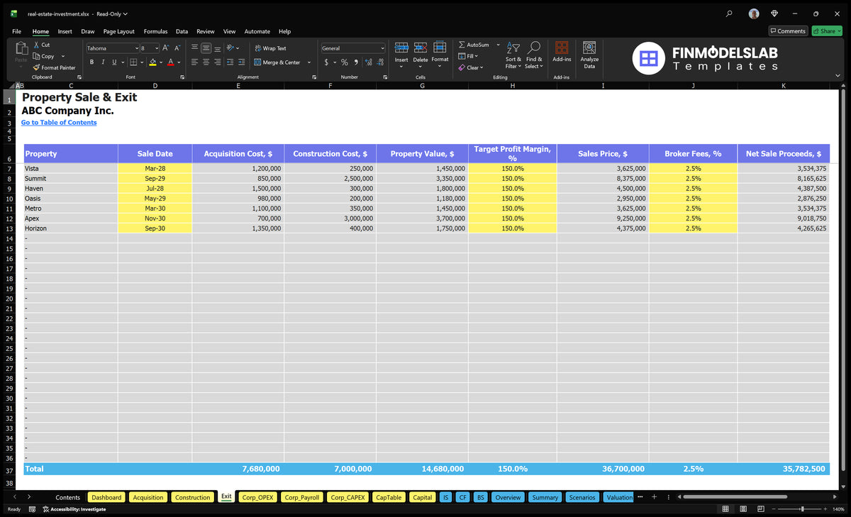 Property sale and exit worksheet showing sale dates, costs, values, margins, broker fees, and net proceeds