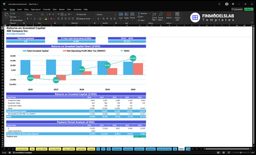 real estate investment financial model roic financialmodelslab