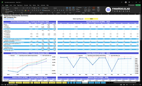 real estate investment financial model summary financialmodelslab