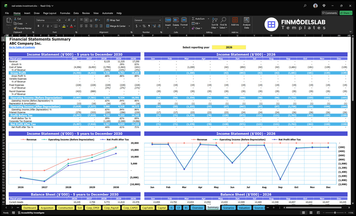 Financial statement summary showing income statement, balance sheet, and multi-year property financial results
