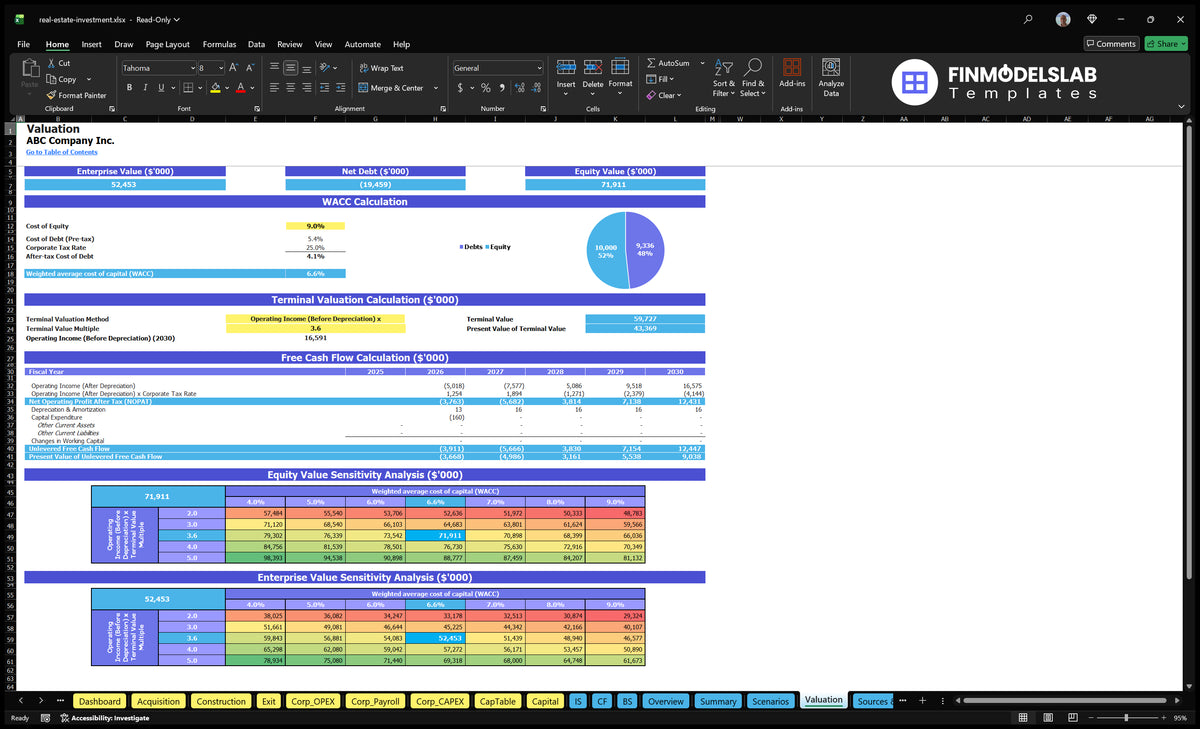 Real estate valuation worksheet showing discounted cash flow, terminal value, equity value, and sensitivity analysis
