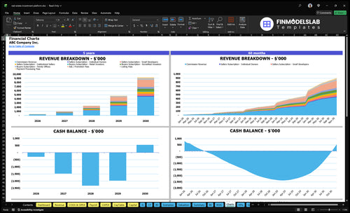 real estate investment platform financial model charts financialmodelslab