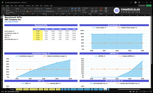 real estate investment platform financial model kpis financialmodelslab