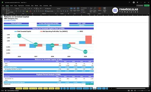 real estate investment platform financial model roic financialmodelslab
