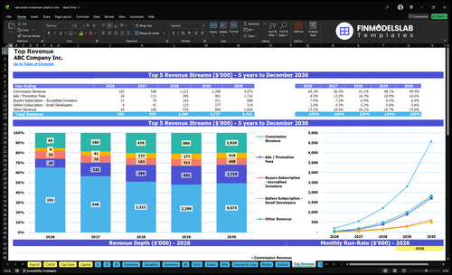 real estate investment platform financial model top revenue financialmodelslab