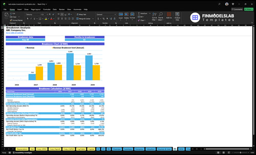 real estate investment syndication financial model break even financialmodelslab