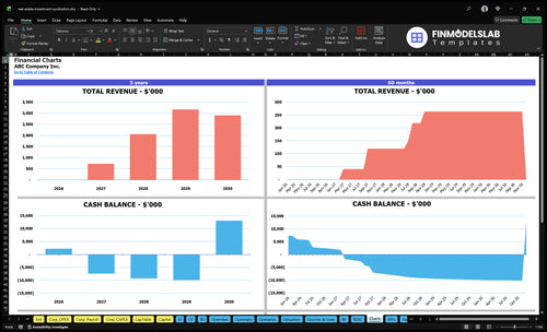 real estate investment syndication financial model charts financialmodelslab