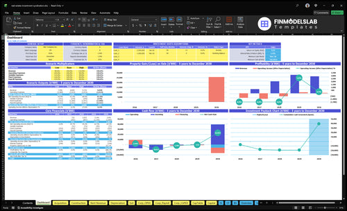 real estate investment syndication financial model dashboard financialmodelslab