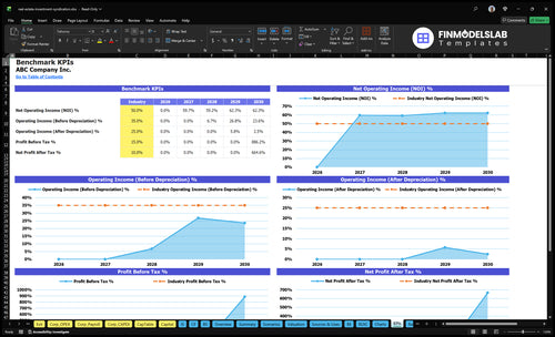 real estate investment syndication financial model kpis financialmodelslab