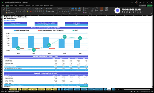real estate investment syndication financial model roic financialmodelslab
