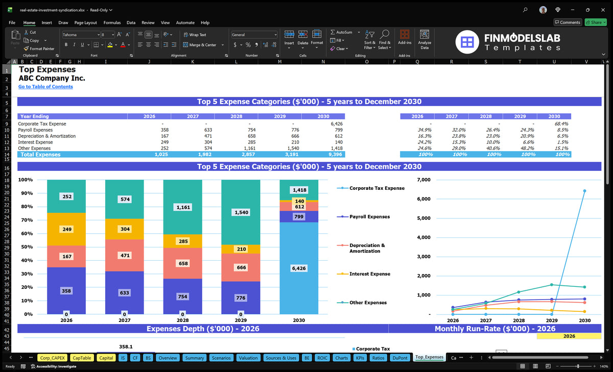 Real Estate Investment Syndication Model - 5-Year Projections, 32-Month ...