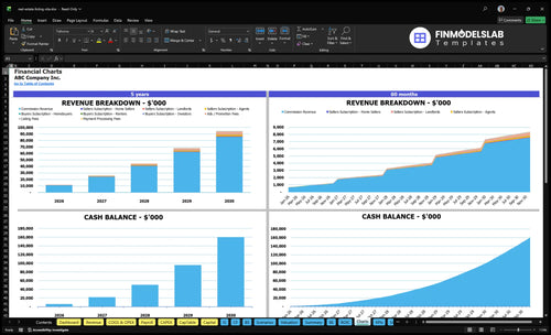 real estate listing site financial model charts financialmodelslab