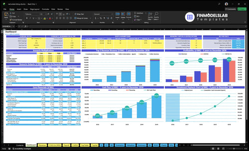 Real Estate Listing Website Financial Model dashboard summarizes key KPIs, runway and cash position with a dynamic dashboard, investor-ready charts and user-friendly view to avoid cash-flow blind spots