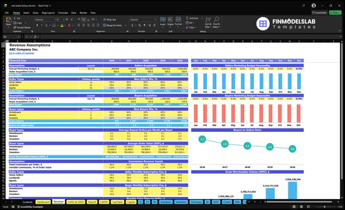 real estate listing site financial model revenue financialmodelslab