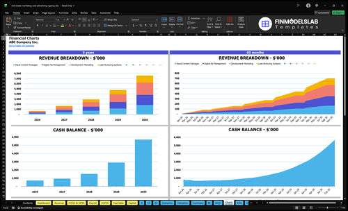 real estate marketing and advertising agency financial model charts financialmodelslab