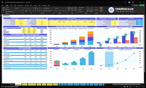 Real Estate Marketing Agency Financial Model dashboard summarizing key KPIs, runway/cash and performance with a dynamic dashboard, investor-ready charts to fix cash-flow blind spots.