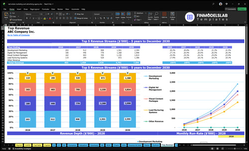 real estate marketing and advertising agency financial model top revenue financialmodelslab