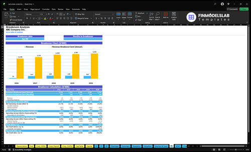 real estate rental financial model break even financialmodelslab