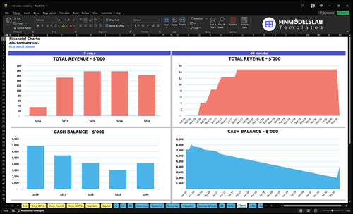 real estate rental financial model charts financialmodelslab