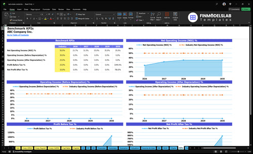 real estate rental financial model kpis financialmodelslab