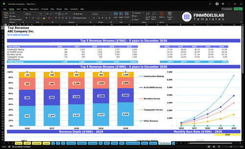 real estate surveying financial model top revenue financialmodelslab