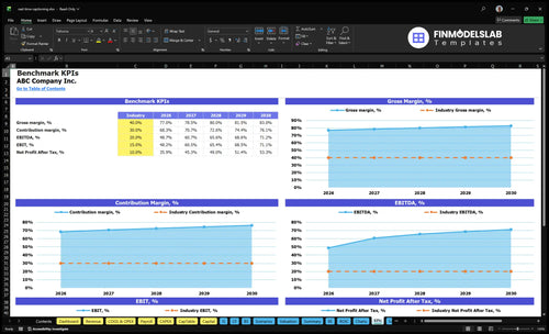real time captioning financial model kpis financialmodelslab