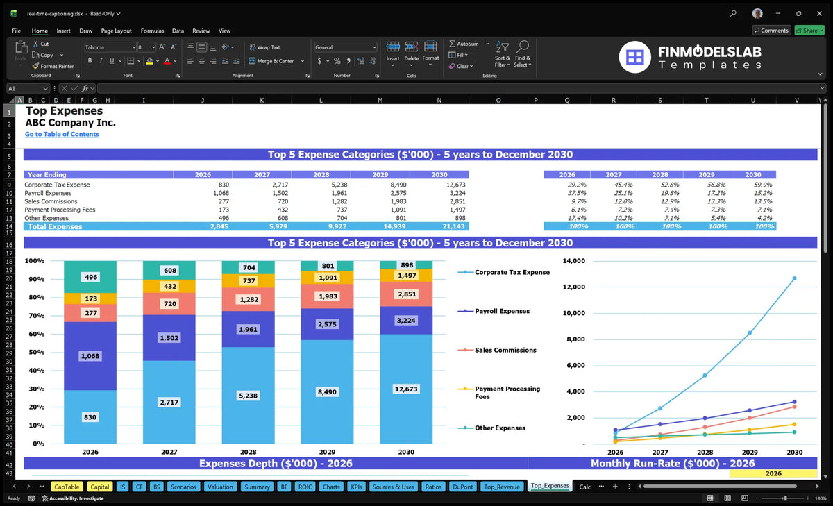 Real-Time Captioning Service Model: 35% IRR, $71M Rev, 5 Years