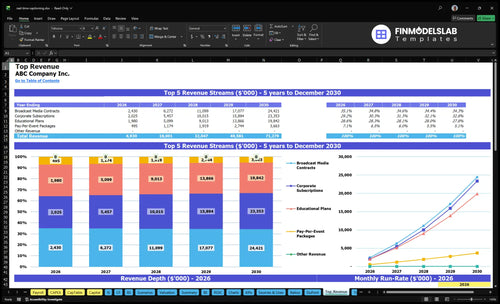 real time captioning financial model top revenue financialmodelslab