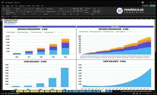 rebar detailing financial model charts financialmodelslab