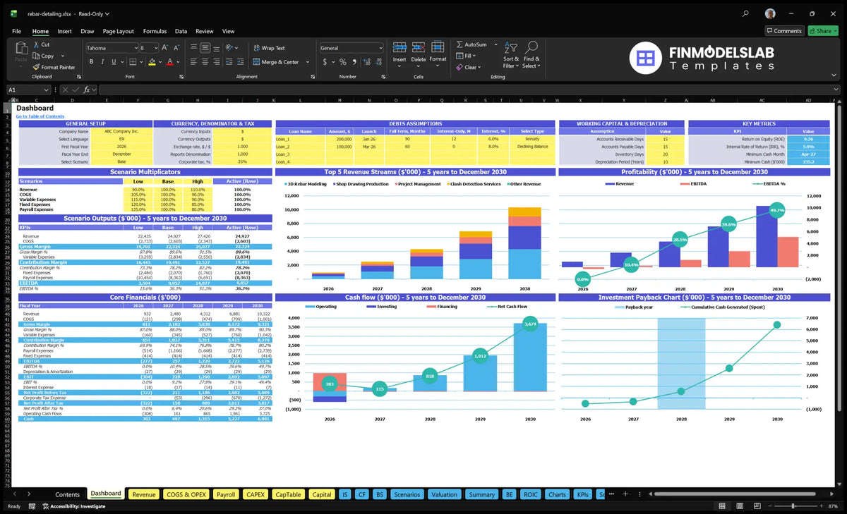 Worksheet of the navigation desk with model configuration, scenario multipliers, basic finances, income mix, profitability, cash flow and return on investment