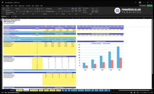 rebar detailing financial model revenue financialmodelslab