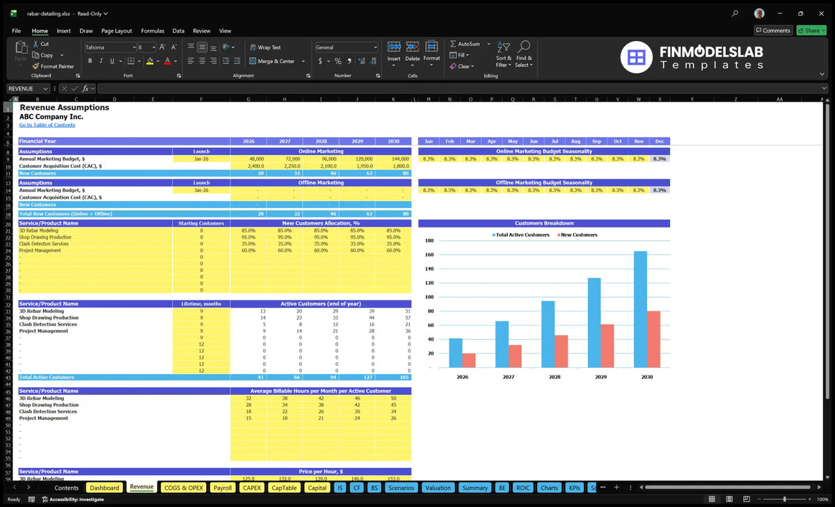 Income sheet with acquisition budgets, customer acquisition costs, service allocation, customer lifetimes, billing hours, hourly rates and customer chart