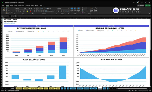 receivables management financial model charts financialmodelslab
