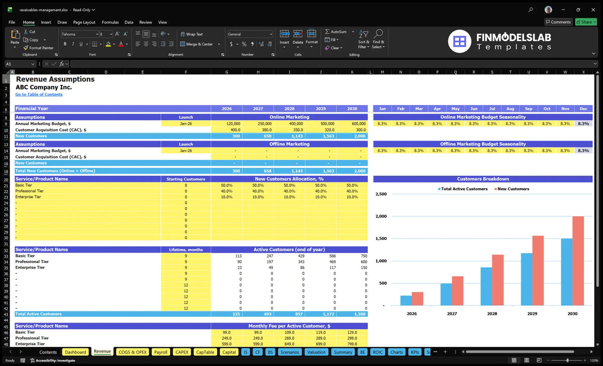 Credit management service Tax sheets with marketing budgets, CAC, customer allocation, customer lifetime, active customers and monthly fees