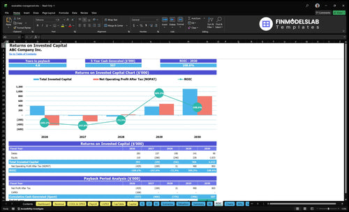 receivables management financial model roic financialmodelslab