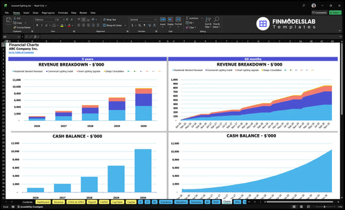 recessed lighting financial model charts financialmodelslab