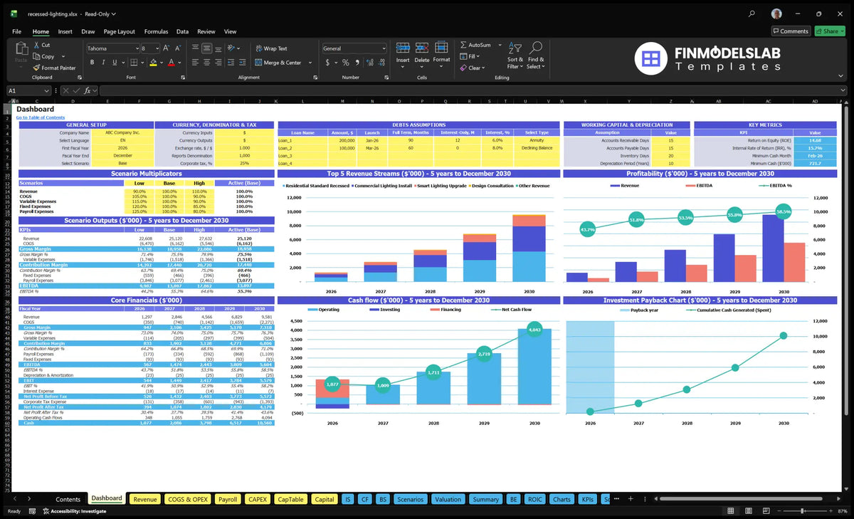 Repossessed Lighting Installation Dashboard showing model settings, scenario multipliers, financial results, revenue mix, profitability, cash flow and return on investment