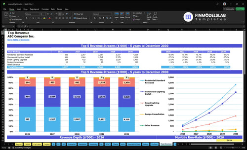 recessed lighting financial model top revenue financialmodelslab