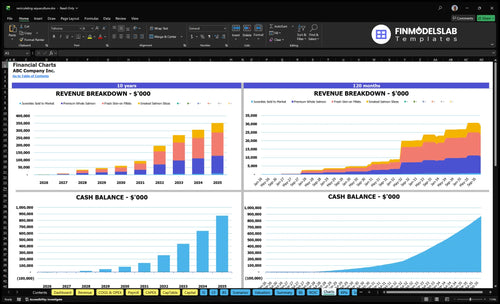 recirculating aquaculture financial model charts financialmodelslab
