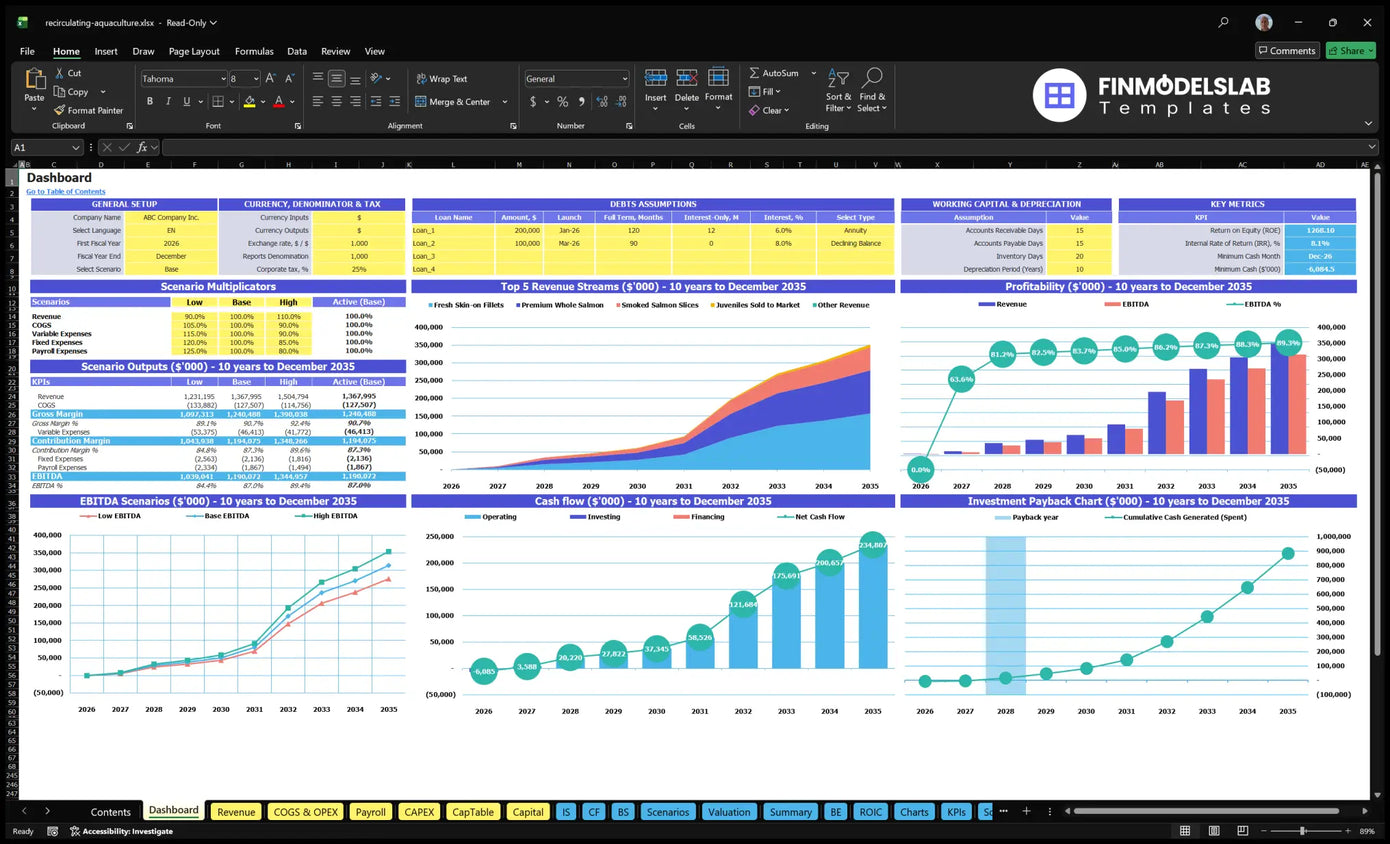 Recycling Aquaculture Dashboard system showing model settings, scenario multipliers, financial indicators, revenue mix, profitability, cash flow and return on investment