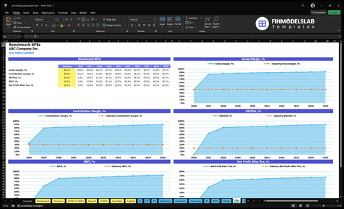recirculating aquaculture financial model kpis financialmodelslab
