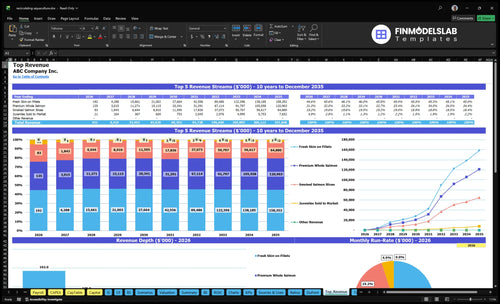 recirculating aquaculture financial model top revenue financialmodelslab