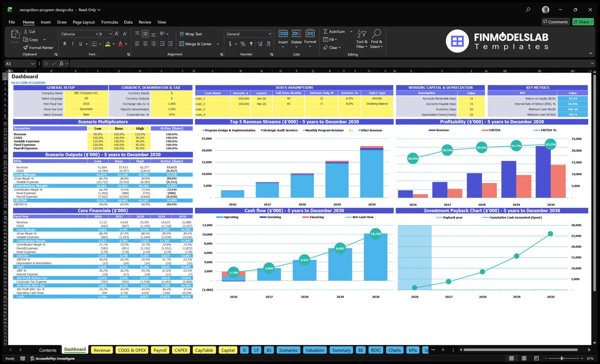 Staff Recognition Program Design Financial model of the navigation desk with configuration control, scenario multipliers, revenue mix, profitability, cash flow and return on investment charts