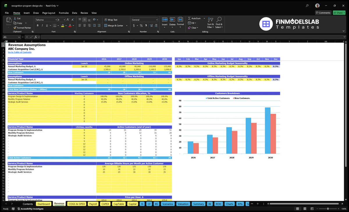 Employee Recognition Program Design Financial Model Revenue Forms with Marketing Budget, CAC, Customer cohorts, hours payable, hourly prices and customer chart