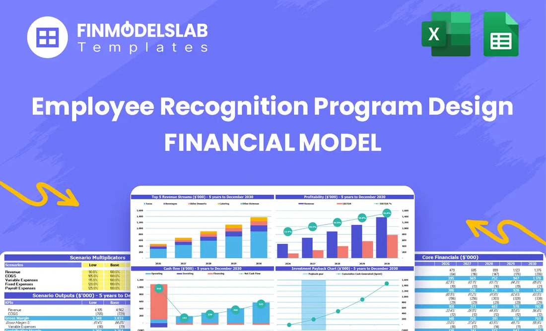 Employee Recognition Program Design Financial Model - dashboard summarizing key KPIs, runway/cash and program performance with a dynamic overview to spot cash-flow blind spots and present investor-ready metrics.