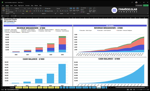 recommendation engine financial model charts financialmodelslab