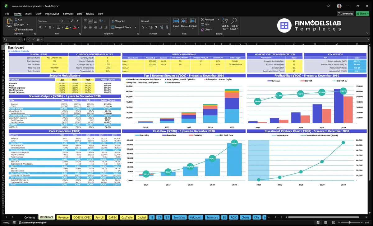 Recommendation Engine Development Dashboard with scenario control, KPI tables, revenue mix, profitability, cash flow and return charts