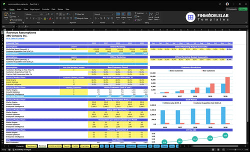 recommendation engine financial model revenue financialmodelslab
