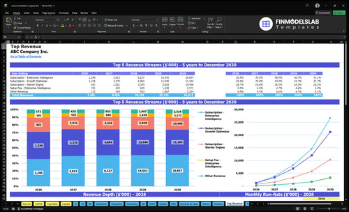 recommendation engine financial model top revenue financialmodelslab