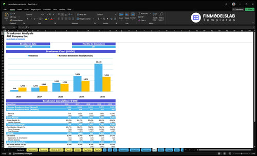 reconciliation service financial model break even financialmodelslab